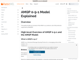 AMQP 0-9-1 Model Explained